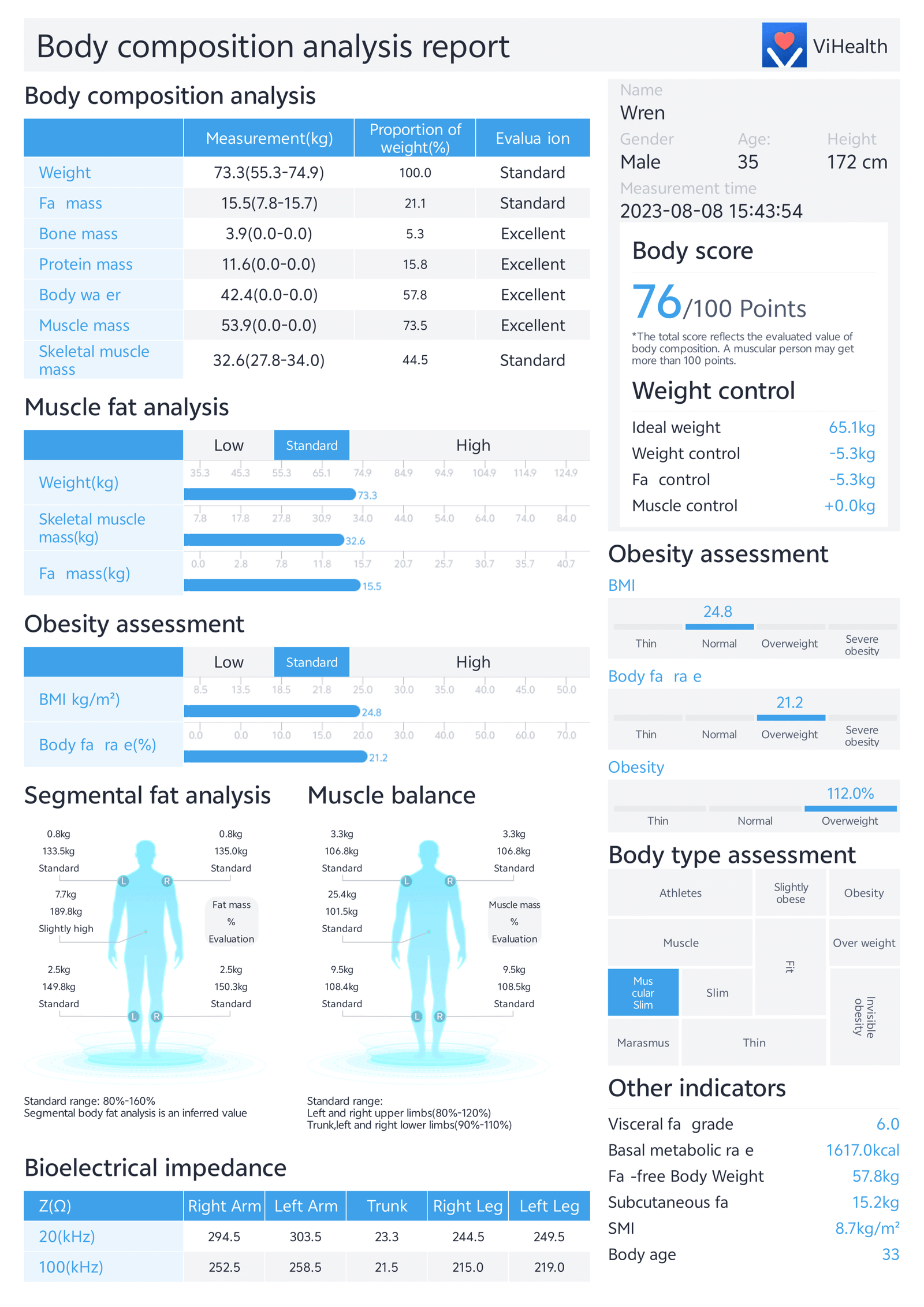 Lescale P3 sample report