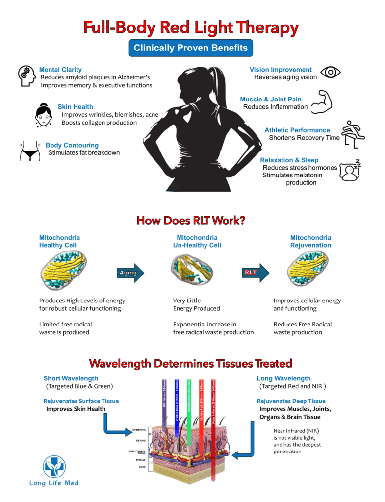 Clinically Proven Benefits of Red Light and Near InfraRed (NIR) Therapy