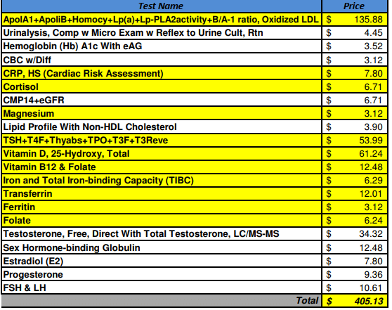 Wholesale Pricing for Labs (labwork, blood work)
