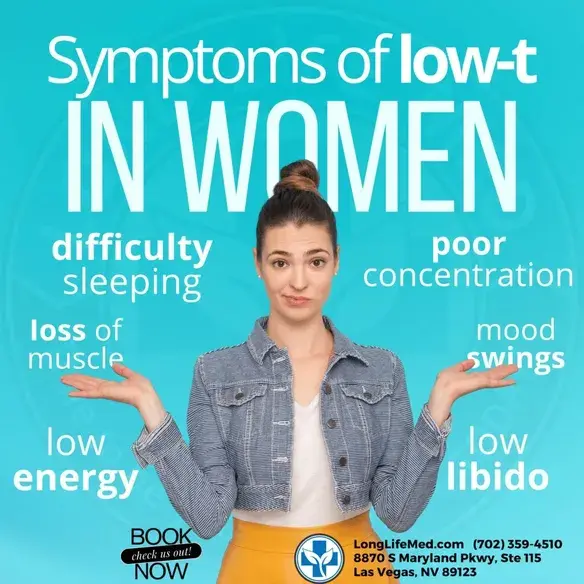A woman stands with raised hands; text lists symptoms of low testosterone in women, including low energy, libido, difficulty sleeping, poor concentration, mood swings, and muscle loss—often linked to hormone changes or menopause.