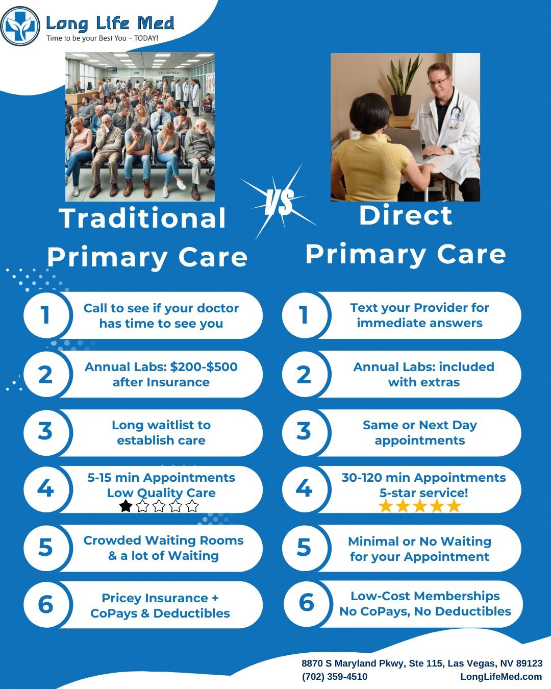 Tired of Long Waits & Rushed Appointments? There’s a Better Way! 🚀 Say GOODBYE to crowded waiting rooms, expensive co-pays, and rushed visits with Direct Primary Care (DPC) at Long Life Med! ✅ Text Your Doctor Anytime – Get answers fast! ✅ Same or Next Day Appointments – No more waiting weeks to be seen. ✅ Annual Labs Included – No surprise costs. ✅ 30-120 Minute Visits – REAL doctor time, not just 5 rushed minutes. ✅ No Co-Pays. No Deductibles. No Hassles. 💡 Your Health. Your Doctor. Your Time. Join the Future of Healthcare Today!