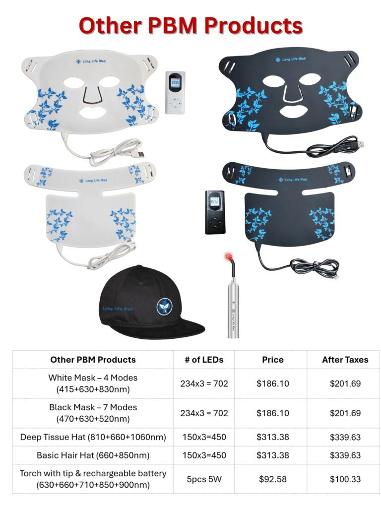 Display of Long Life Med’s premium PBM (PhotoBioModulation) devices, including White and Black LED face masks with extended coverage for the neck and chest. The White Mask offers 4 healing modes (415nm, 630nm, 830nm), while the Black Mask has 7 modes (470nm, 630nm, 520nm). Also shown are two types of PBM hats: one for hair regrowth (660nm, 850nm), and a Deep Tissue Hat (810nm, 1060nm) designed to support brain and scalp health. A PBM torch with 5 precise wavelengths is featured for spot treatments. Price chart lists post-tax costs, all significantly more affordable than industry competitors.
