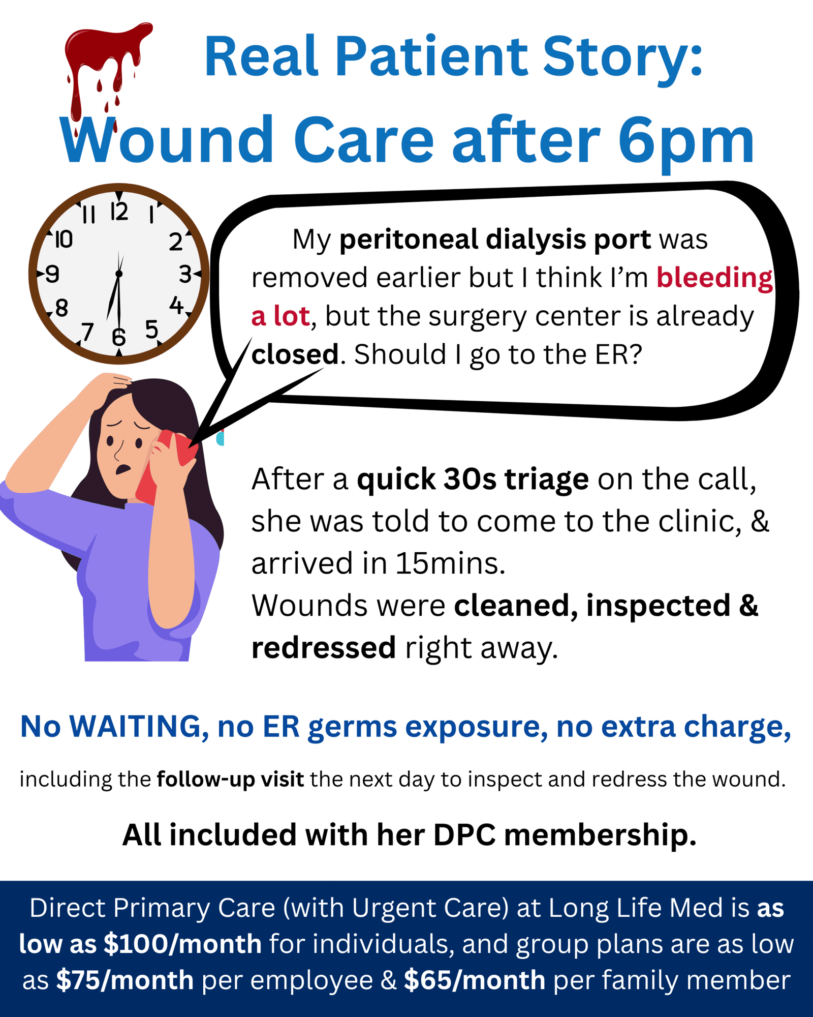Infographic titled ‘Real Patient Story: Wound Care after 6pm’ from Long Life Med Direct Primary Care in Las Vegas. It tells the story of a 60-year-old dialysis patient whose peritoneal dialysis port was removed earlier that afternoon. After 6 p.m. she noticed her wound was bleeding a lot, but the surgery center was already closed. Following a quick 30-second triage call, she was seen in the clinic within 15 minutes—her wound was cleaned, inspected, and redressed immediately, with a follow-up visit the next day. Highlights include: no waiting, no ER exposure, no extra charges, and all care included in her DPC membership at Long Life Med.