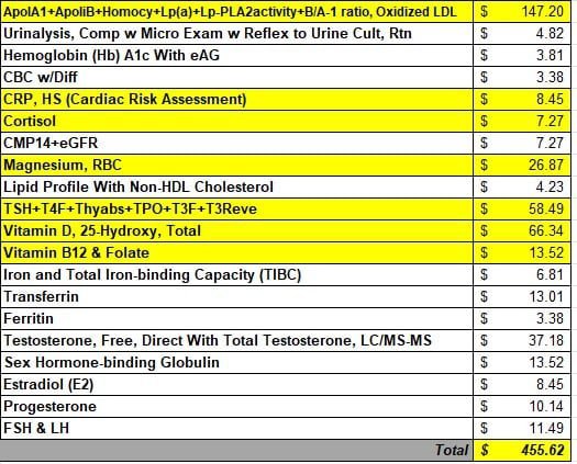 A table lists various blood tests and their cash-pay prices in dollars, with the total cost of $455.62 highlighted at the bottom.