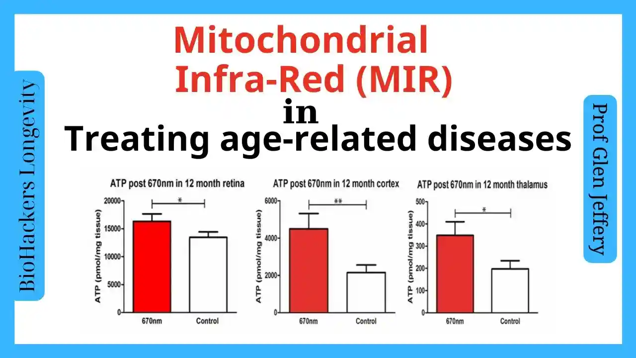 Treating age-related diseases with Mitochondrial Infra-Red (MIR)/Prof Glen Jeffery