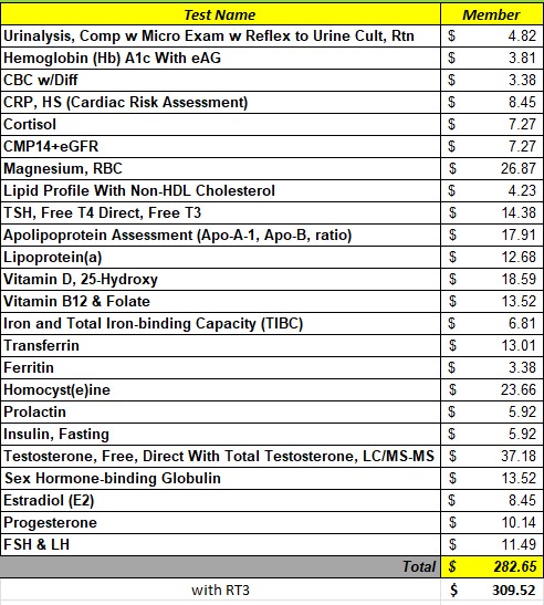 Sample Pricing of Labs at Wholesale Prices for Long Life Med Direct Primary Care Members